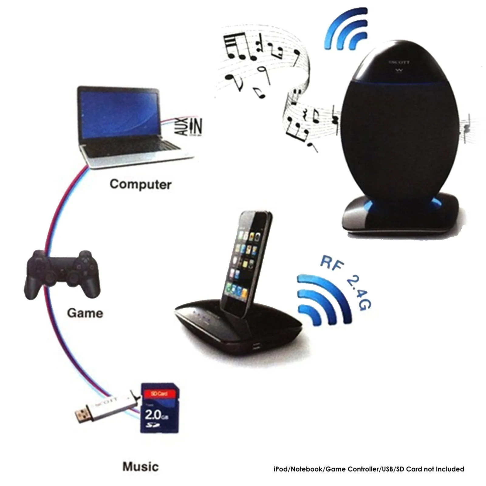 2.4Ghz Wireless Ove Speaker System USB SD Bluetooth 20W RMS