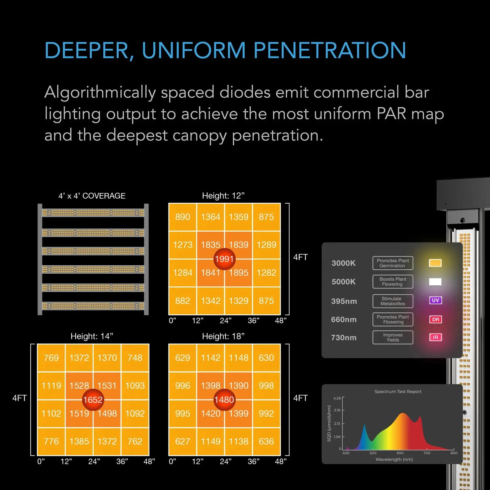AC Infinity Advance Grow Tent System 4' x 4' WIFI APP Control and Full Spectrum EVO6 LED Grow Light | 4-Plant Kit