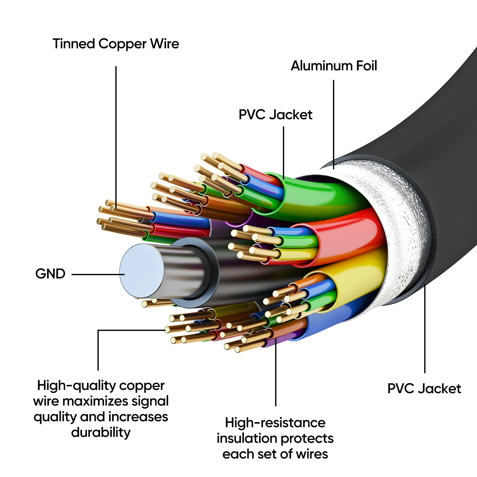 Arzopa Mini HDMI to HDMI 4K 60Hz 2.0 Cable