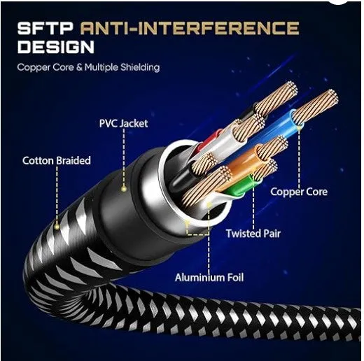 Cat 8 Ethernet High Speed 40Gbps Braided Network Cable