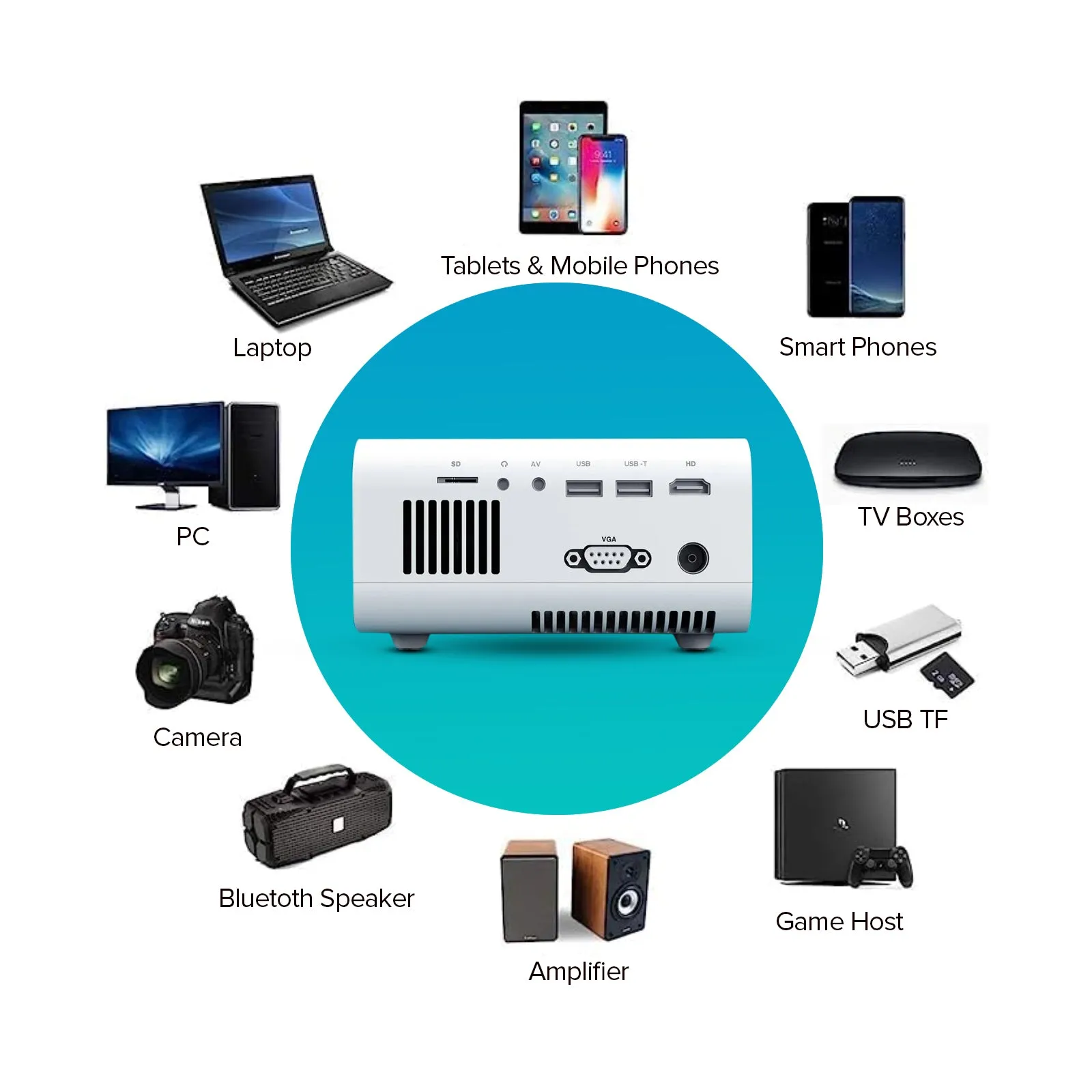 Mini Projector |3300 Lumens Native Res 1280x720P| Supports 1080P Video Projector
