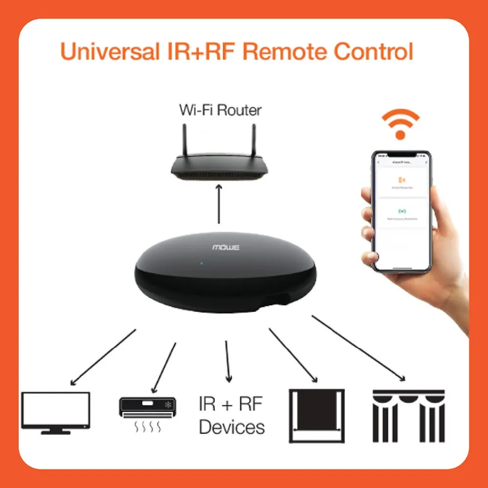 MOWE MW821i Universal IR RF Remote Control