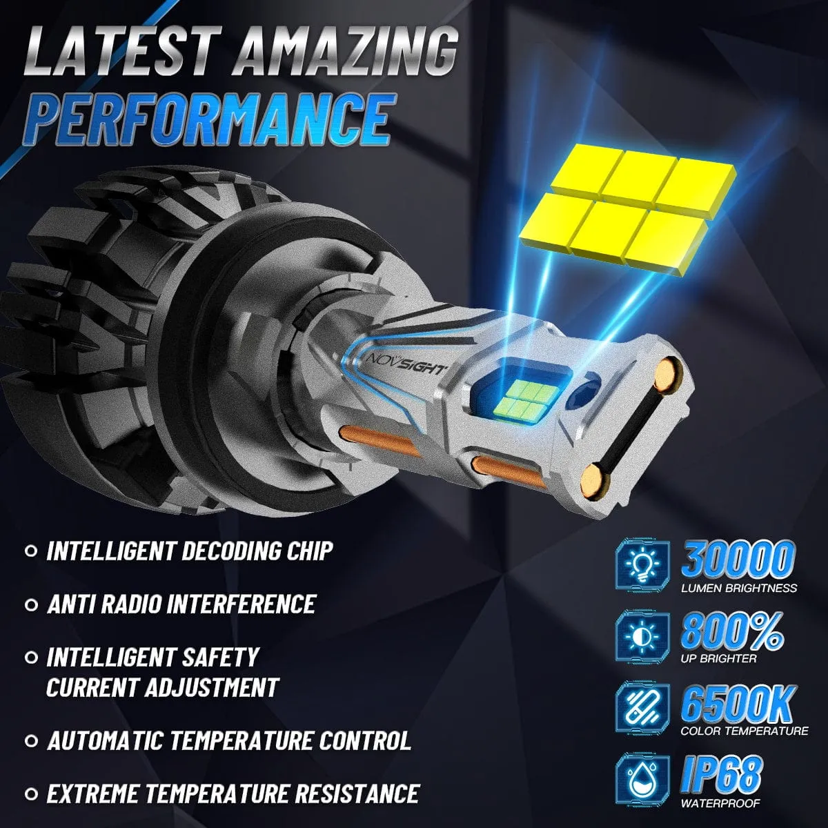 N67 Pro Series | H4 H7 H11 9005 9006 LED Bulb Intelligent Cooling System 140W 30000LM 6500K | 2 Bulbs