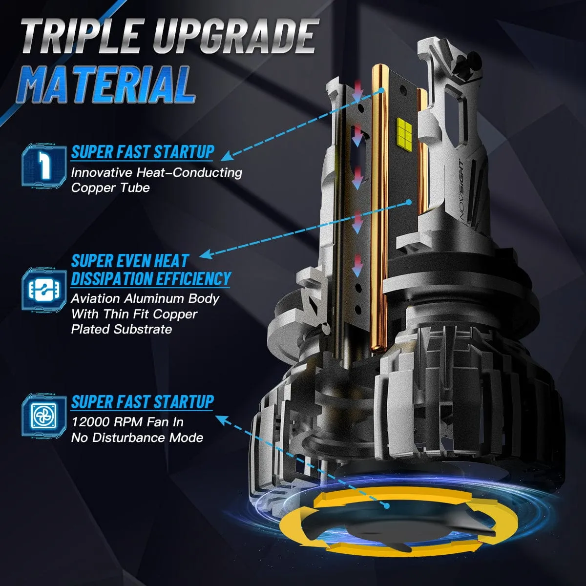 N67 Pro Series | H4 H7 H11 9005 9006 LED Bulb Intelligent Cooling System 140W 30000LM 6500K | 2 Bulbs