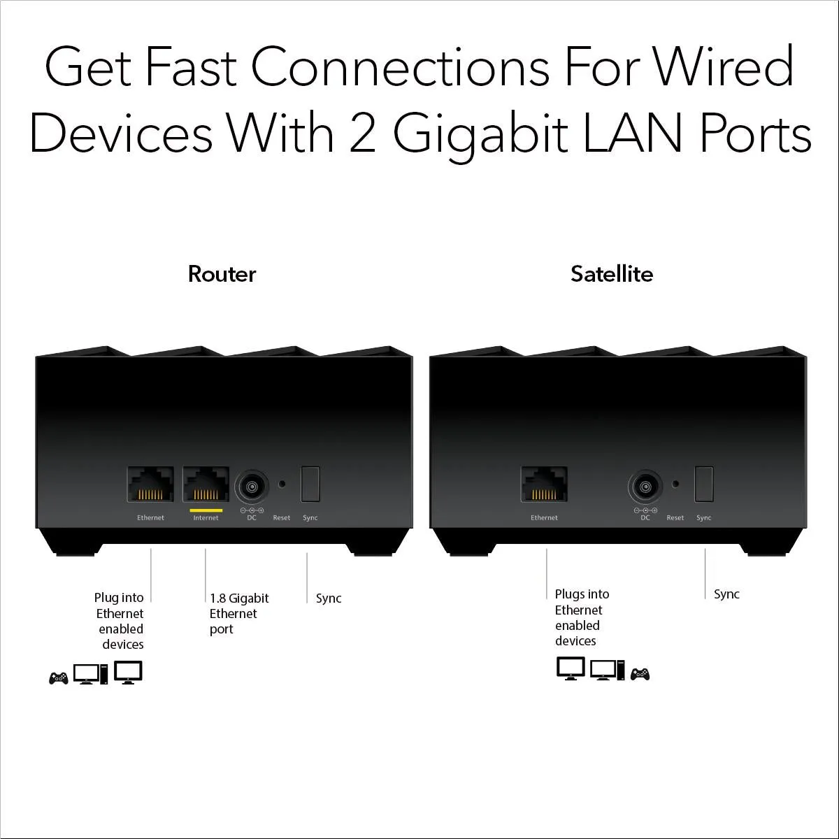 NETGEAR Nighthawk AX3000 Dual-band Mesh WiFi 6 System (2 Pack)