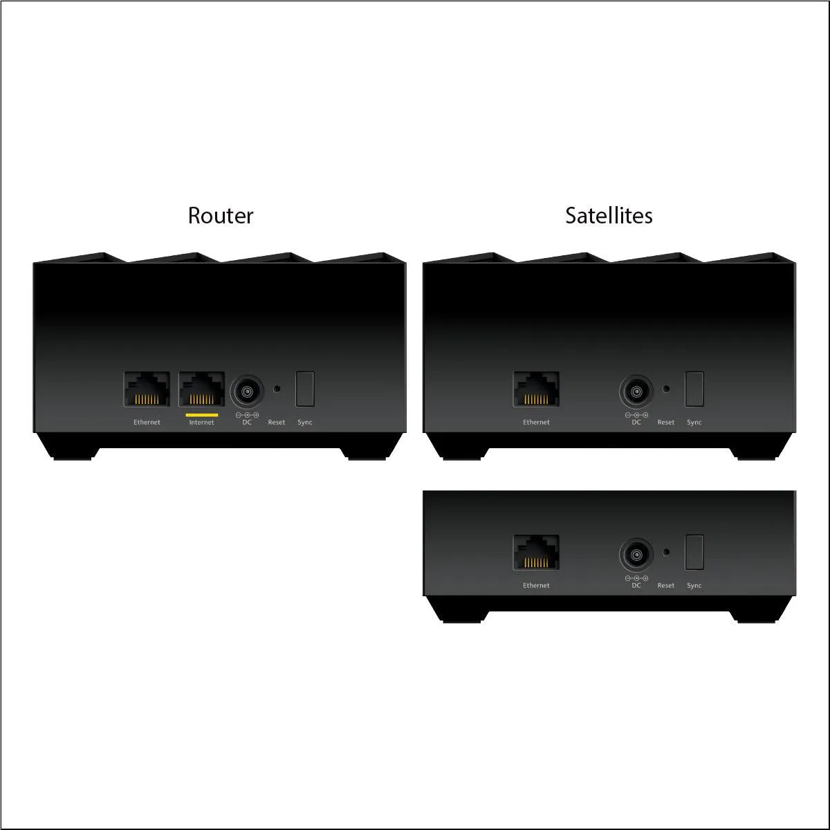 NETGEAR Nighthawk AX3000 Dual-band Mesh WiFi 6 System (3 Pack)