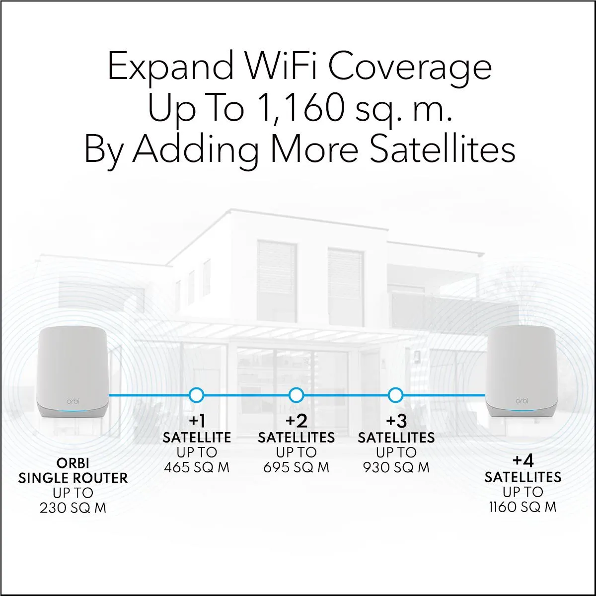 NETGEAR Orbi AX5400 Tri-band Mesh WiFi 6 System Add-on Satellite