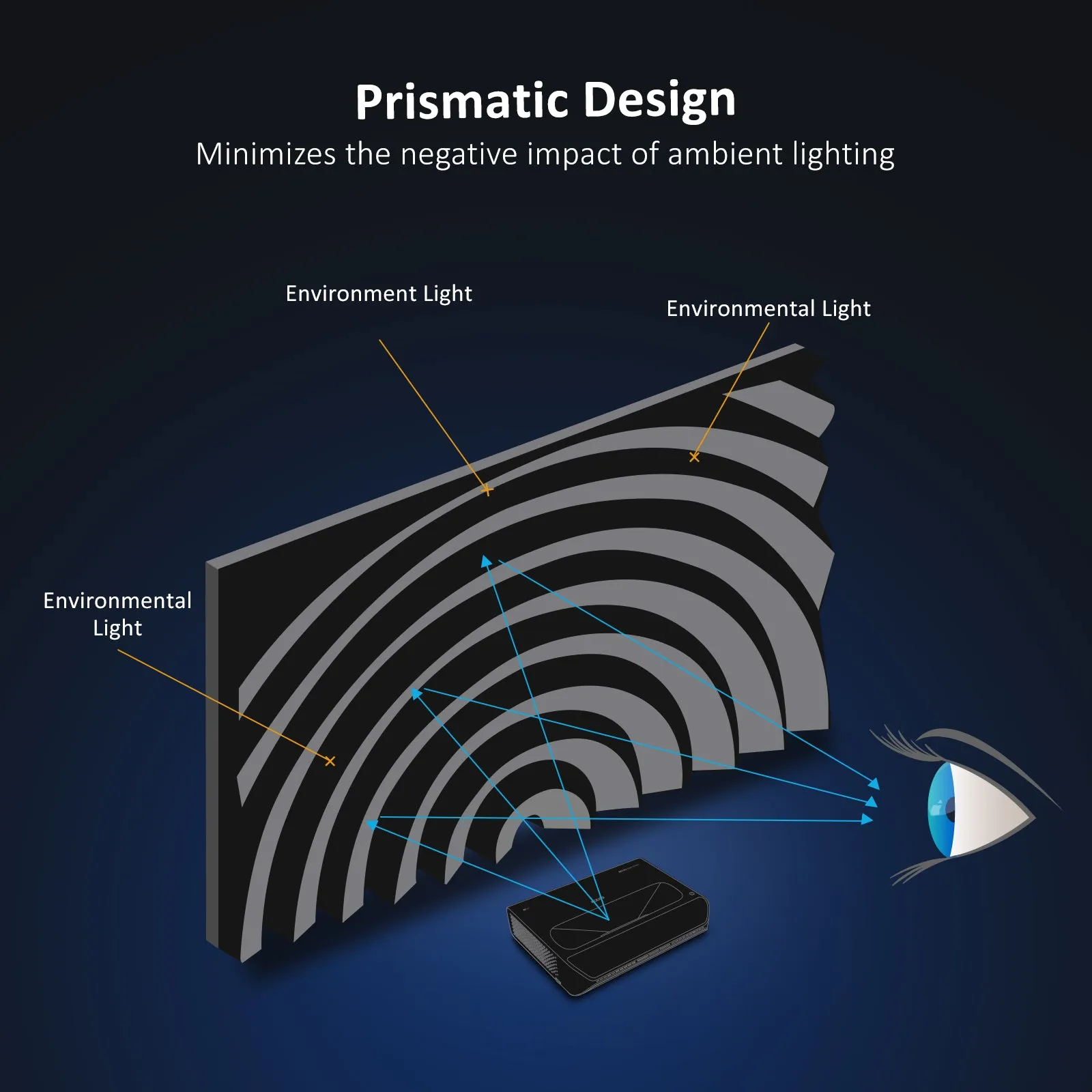 NexiGo 120" ALR Fresnel Projector Screen