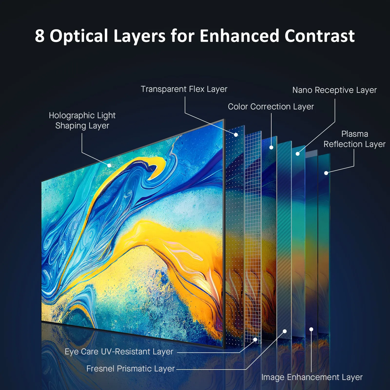 NexiGo 120" ALR Fresnel Projector Screen
