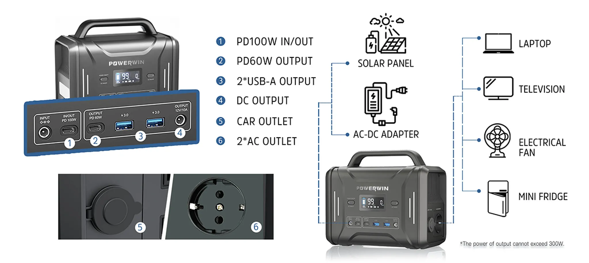 POWERWIN 320Wh Portable Power Station PPS320 Solar Generator 300W LiFePO4 Battery PD100W Fast Charge Gas Boiler, Camping, Medical Inverter