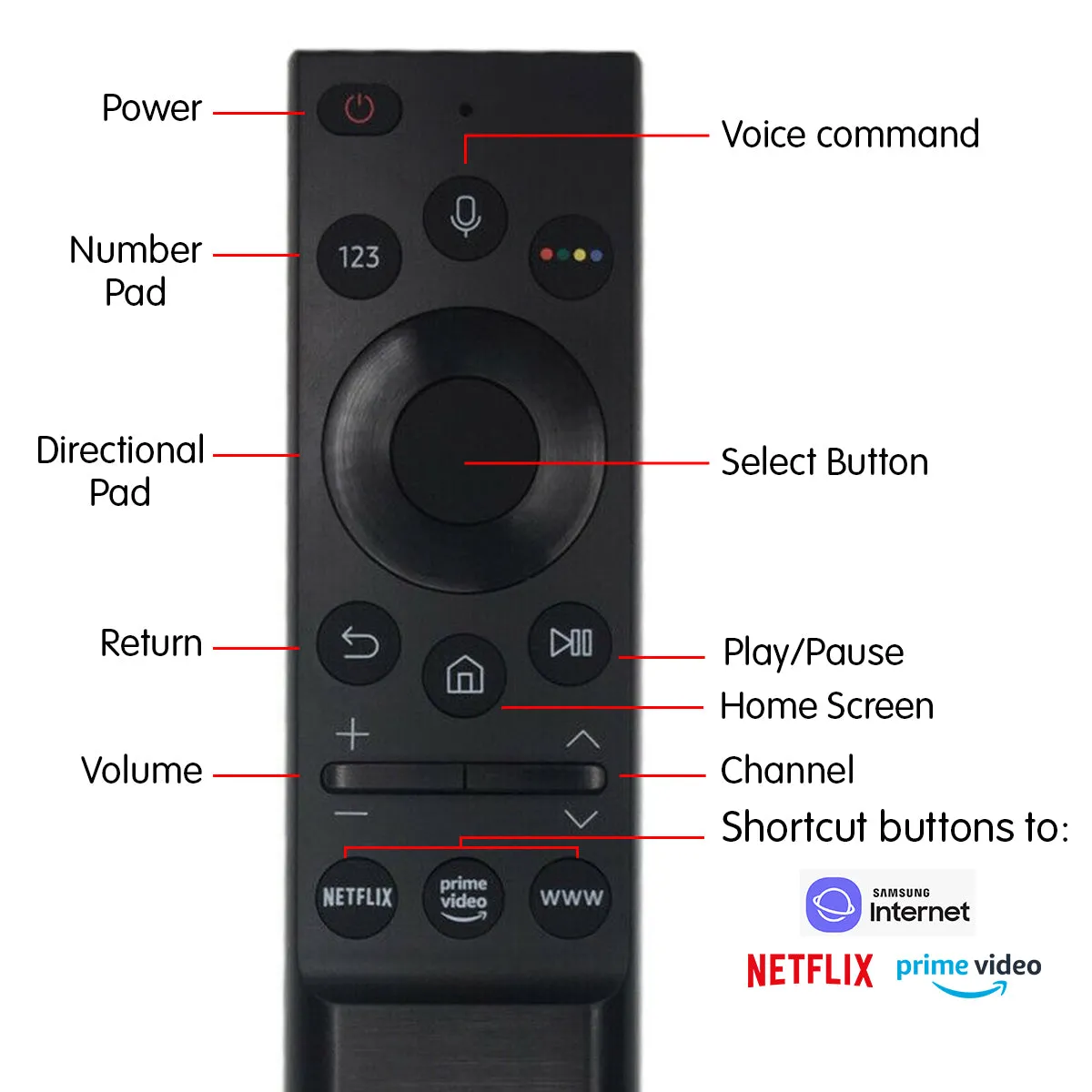 Samsung Smart Touch Replacement TV Remote BN59-01363C (Black)