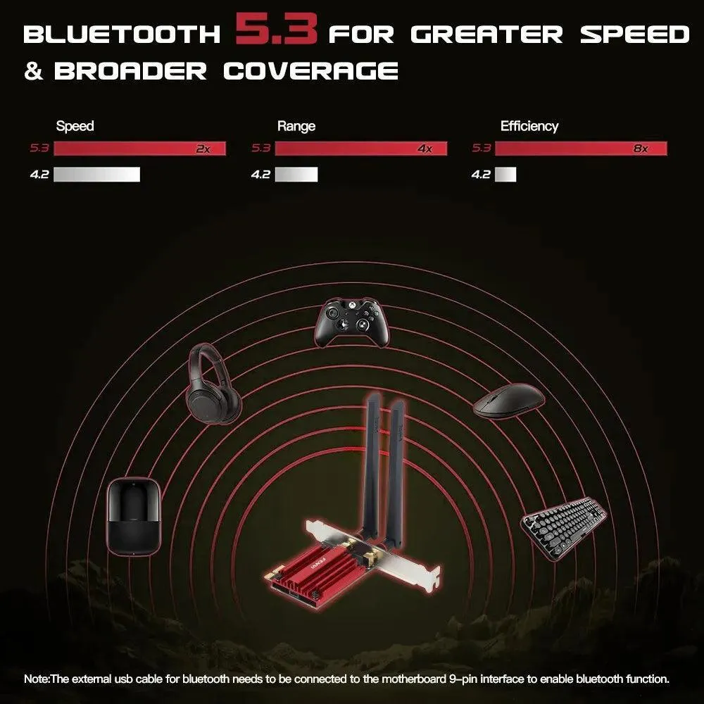 Ultimate WiFi Tri Band PCIE Adapter: Elevate Your Connectivity to New Heights