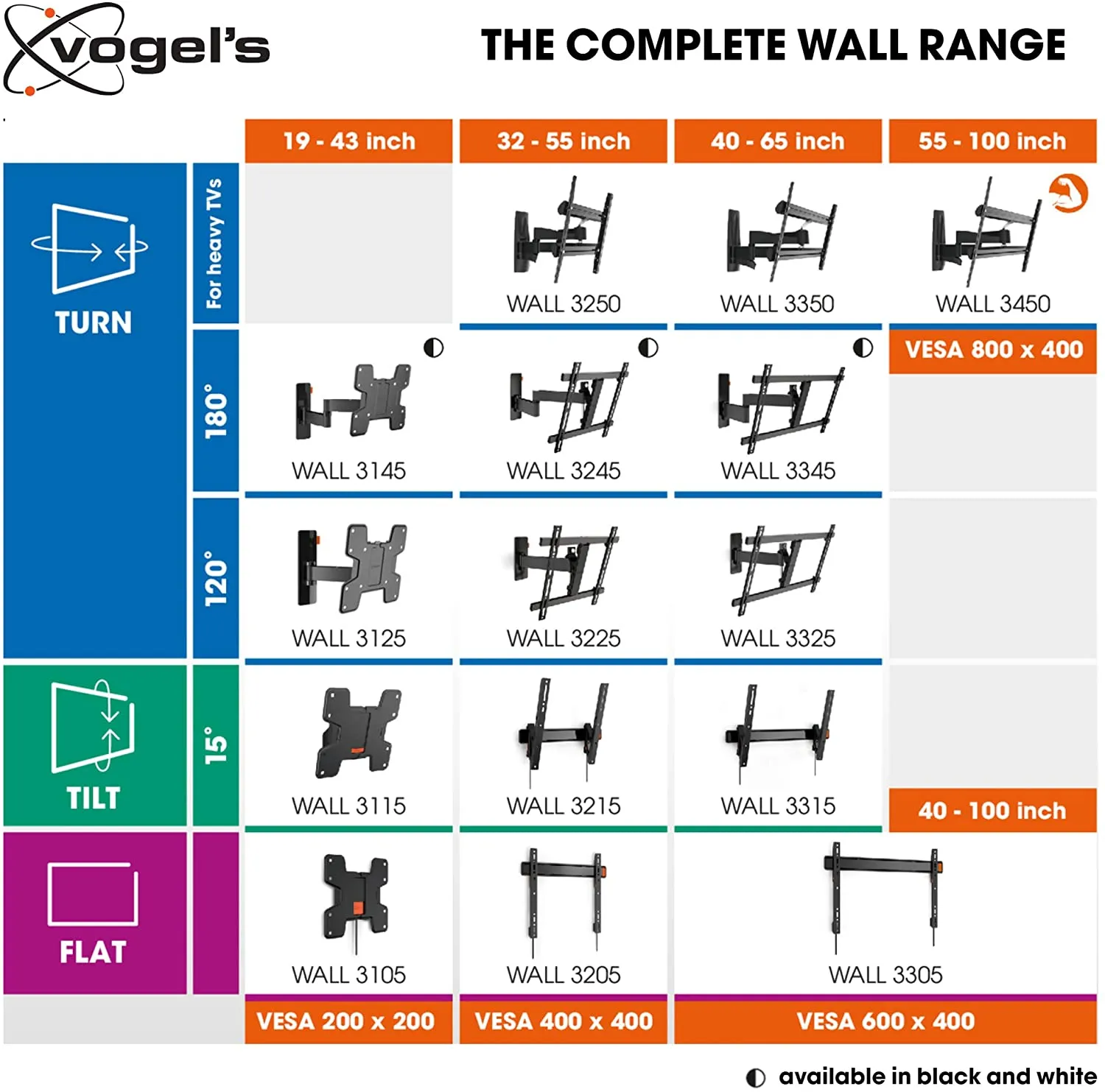 Vogel's Wall 3205 Black Fixed TV Wall Mount, TV Bracket Suitable For 32-55 Inch TVs, Max Weight Load 50 KG