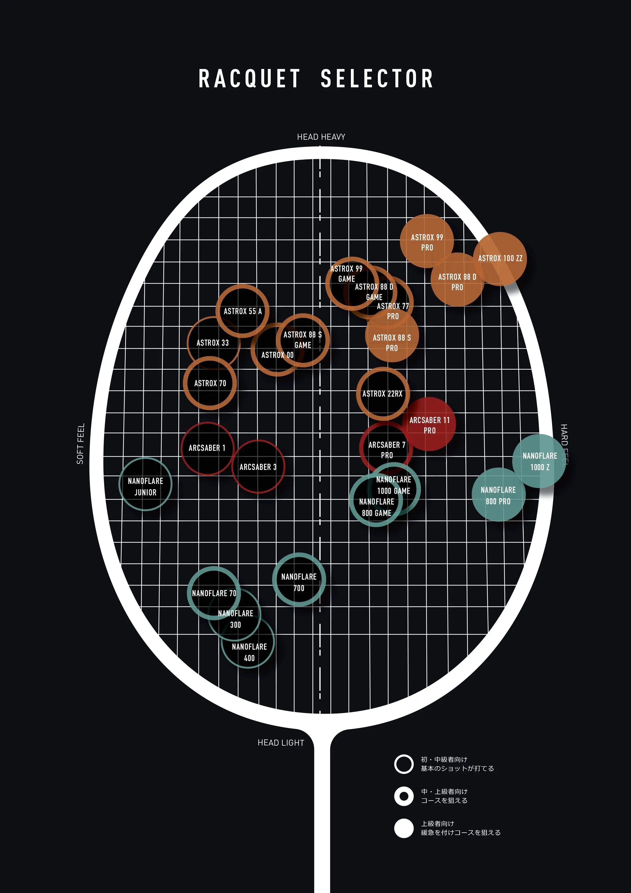 Yonex Astrox 100 Tour (Kurenai) - PREORDER