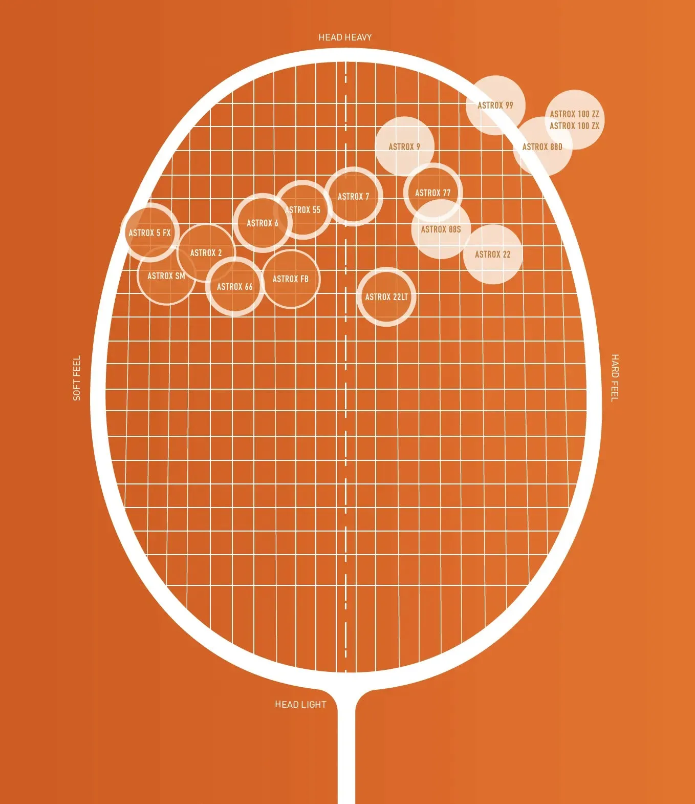 Yonex Astrox 100 Tour (Kurenai) - PREORDER